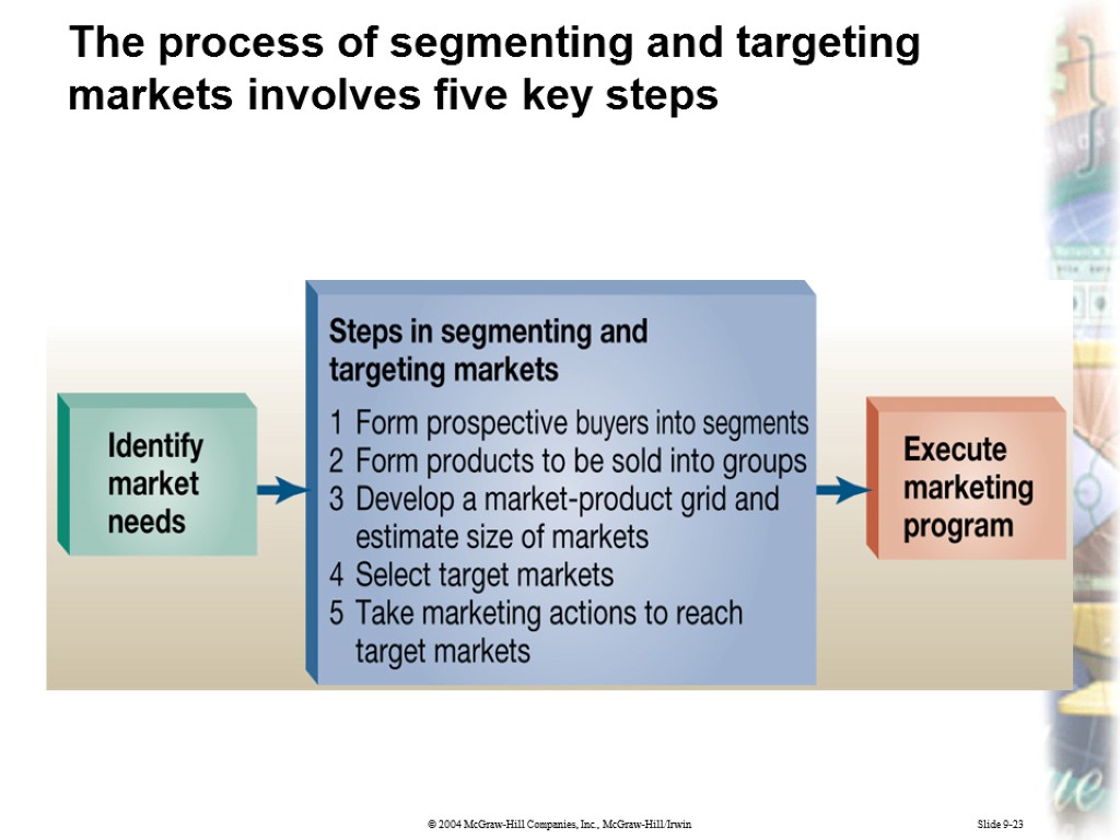 Slide 9-23 The process of segmenting and targeting markets involves five key steps